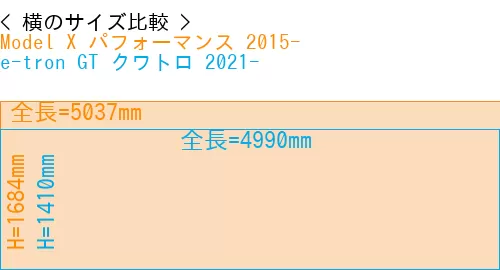 #Model X パフォーマンス 2015- + e-tron GT クワトロ 2021-